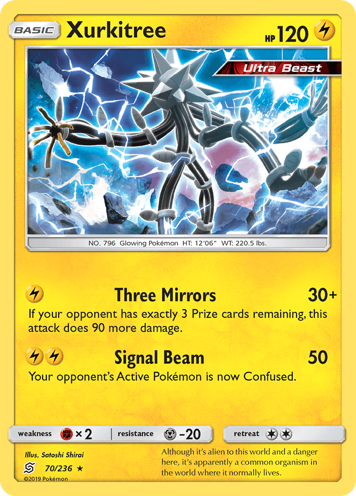 Xurkitree Unified Minds card